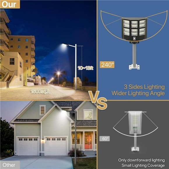 600W Solar Street Light Outdoor , 6500K Dusk to Dawn Solar Light, Waterproof - Picture 2 of 6